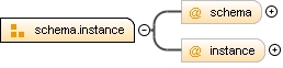 Content model schema.instance